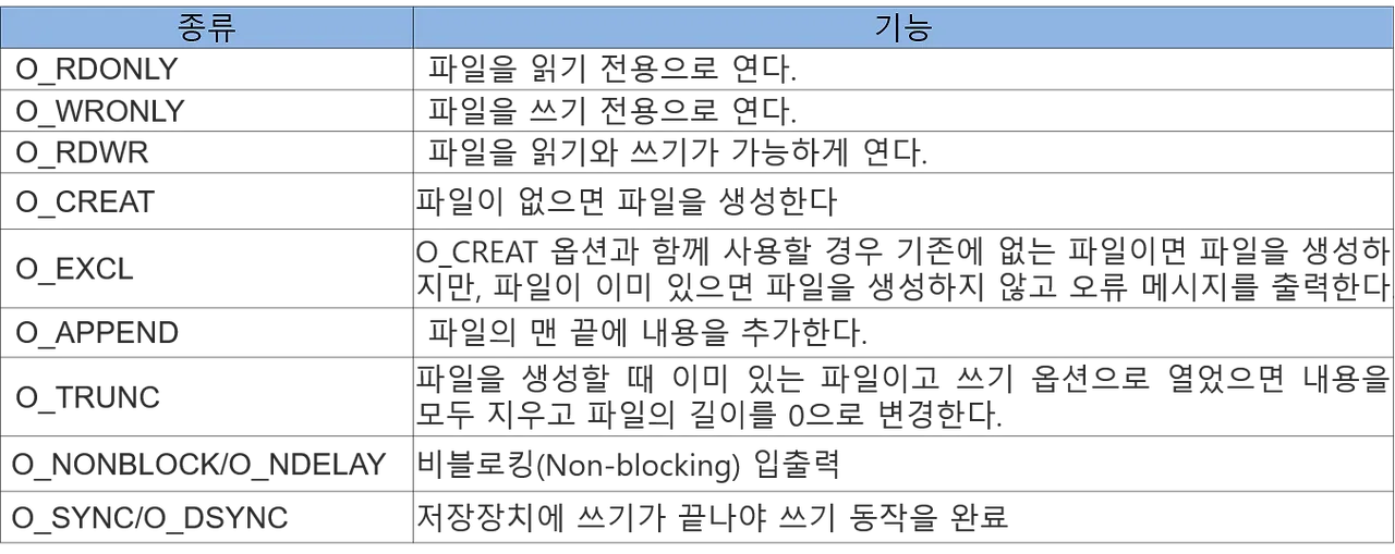 oflag값